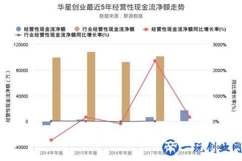 华星创业发布2018年年报，净利润1093.44万