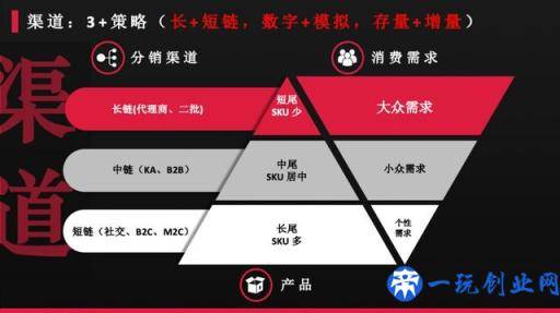 渠道未来十年：新营销、新渠道、新传播、新模式、变得越来越多