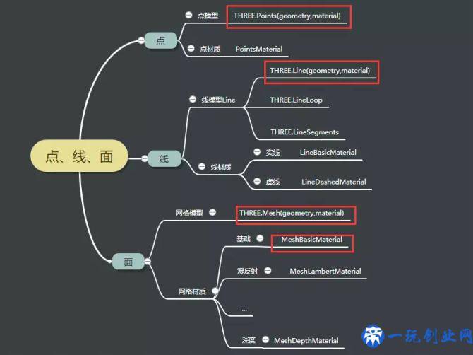 初识three.js，搭建three.js