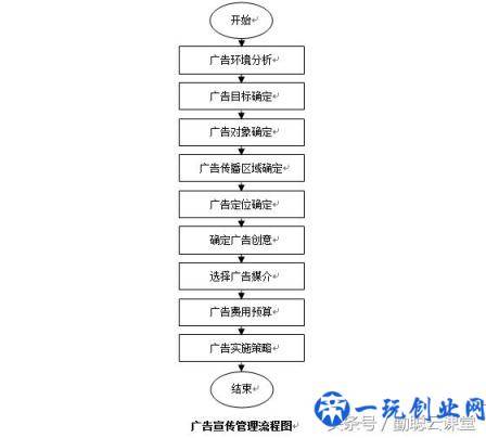 管理工具：营销部架构 权责 制度 表格全套标准 一文在手管理无忧