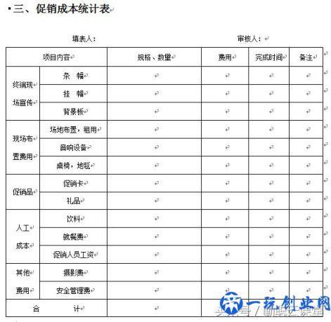 管理工具：营销部架构 权责 制度 表格全套标准 一文在手管理无忧