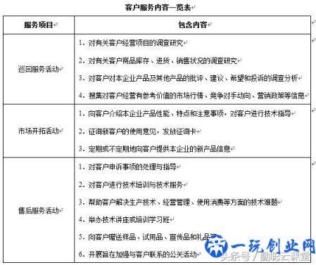 管理工具：营销部架构 权责 制度 表格全套标准 一文在手管理无忧