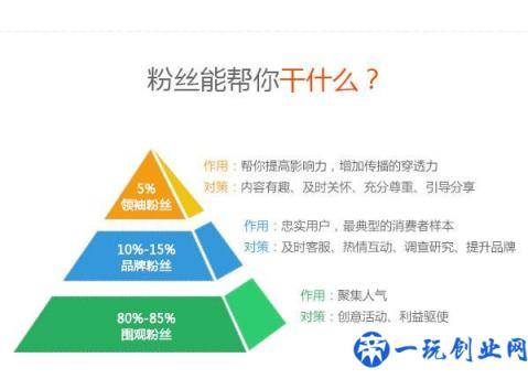 微博营销第一案（爆料）和五大经典案例