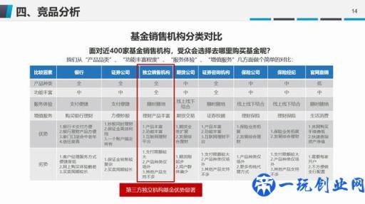 新品上市推广方案PPT，全内容引导，线性架构方案精美套用不加班