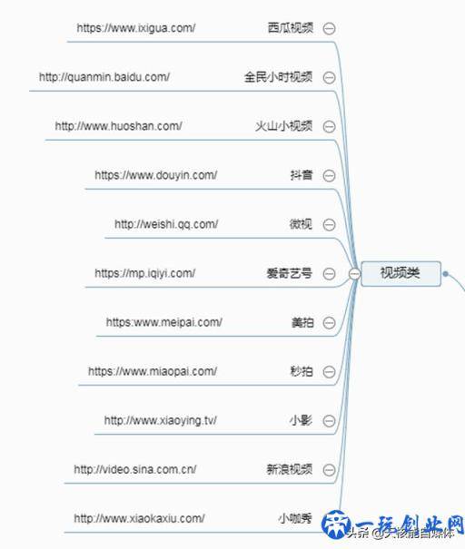 常见的32种网络推广方法你了解多少？看看有没有你不知道的