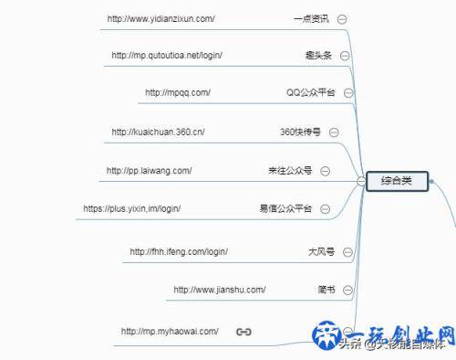 常见的32种网络推广方法你了解多少？看看有没有你不知道的