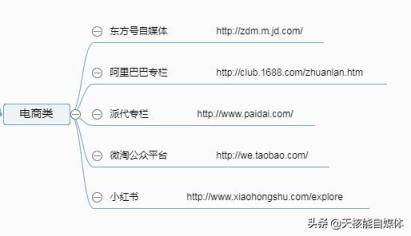 常见的32种网络推广方法你了解多少？看看有没有你不知道的