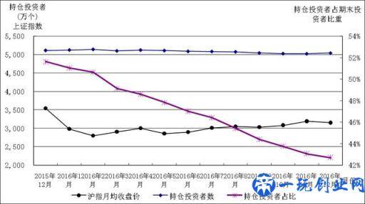 干货：创业板退市的难度远比你知道的大！