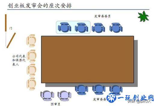 创业板首批28家上市公司现状点评（推测科创板首批企业结局）