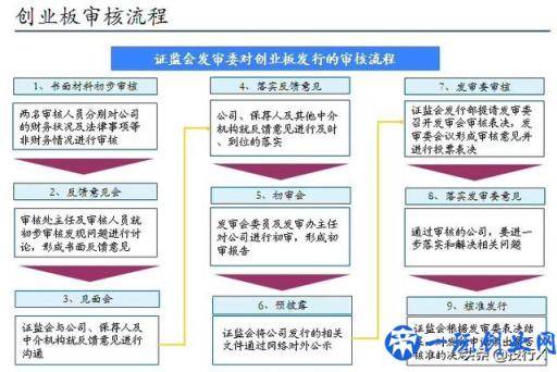 创业板首批28家上市公司现状点评（推测科创板首批企业结局）