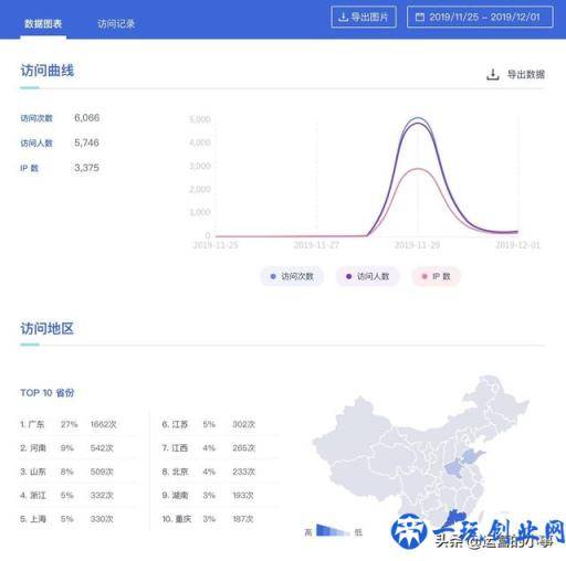 怎样做好短信营销？