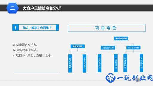 纯干货！营销管理培训课程-大客户销售策略和技巧，营销人员必备