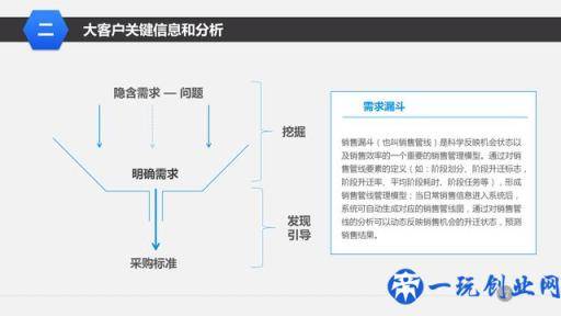 纯干货！营销管理培训课程-大客户销售策略和技巧，营销人员必备