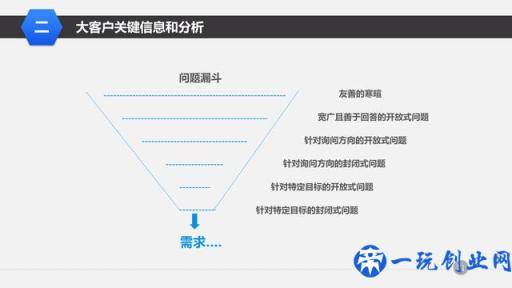 纯干货！营销管理培训课程-大客户销售策略和技巧，营销人员必备