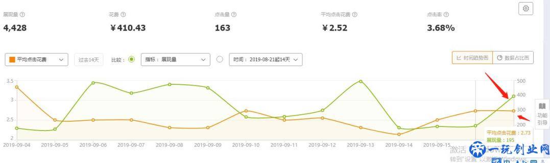 淘宝店铺推广三大技巧，教你轻松引爆手淘首页流量