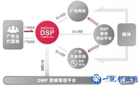 真正会网络推广的人都会制定这几大推广方案