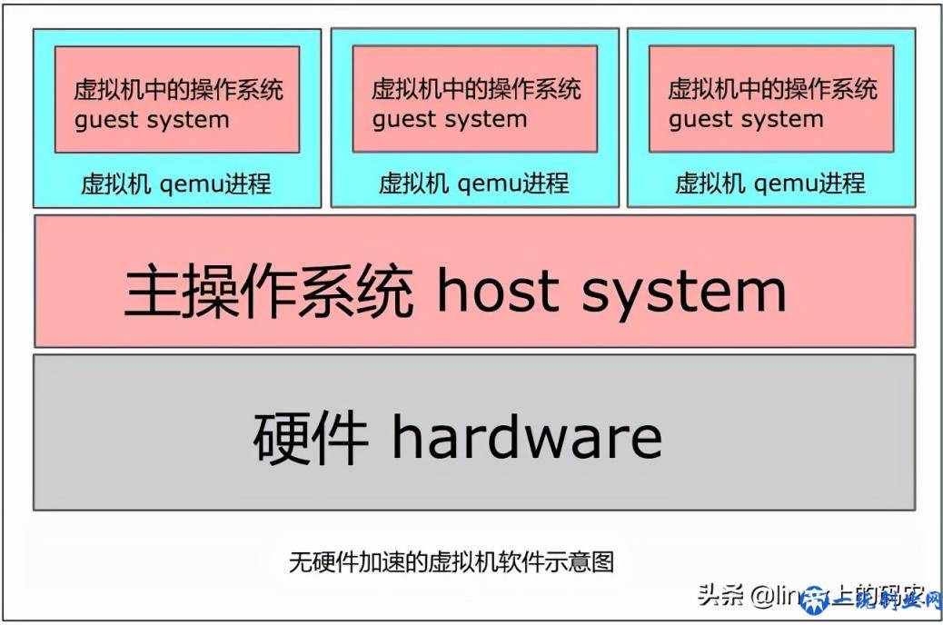 linux系统下，我也用虚拟机——linux虚拟机随笔