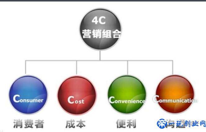 利用“4P和4C”矩阵，重新理解市场营销