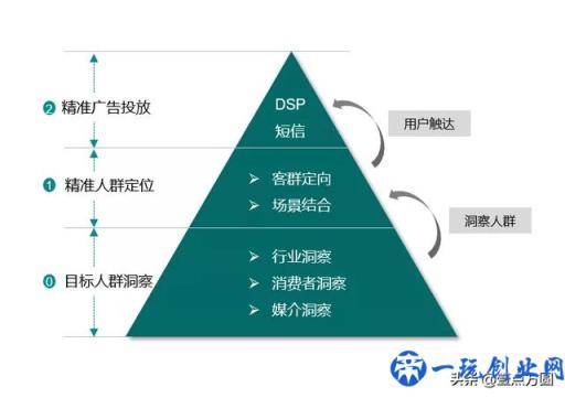 [创问]初创品牌如何着手做好推广？