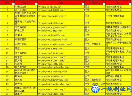 从网络推广小白到老司机，这100个平台将是你的垫脚石