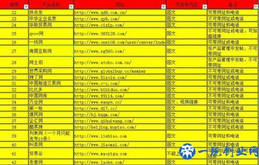 从网络推广小白到老司机，这100个平台将是你的垫脚石