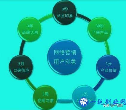 网络营销公司，营销方案如何写？我来教你