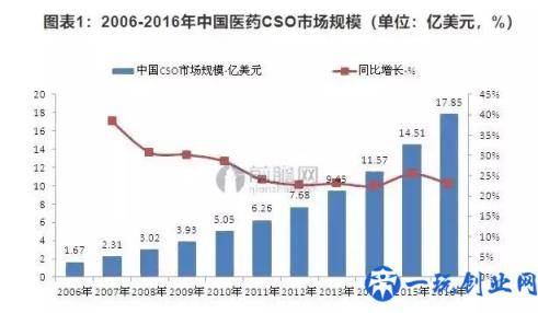 未来的医药营销，将会是一个怎样的格局？