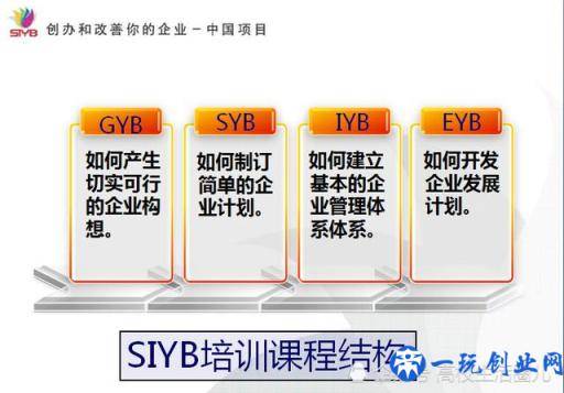 SIYB创业培训是什么，你知道多少？大学生值得了解