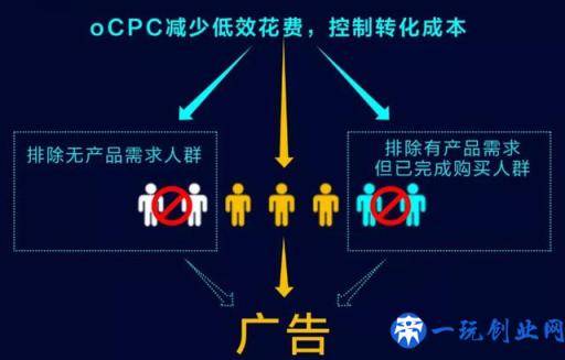 搜索推广ocpc好用吗，为什么我的成本控制不住？