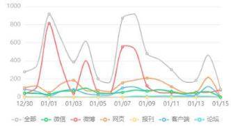 解密年销超过200亿加多宝的春节宣传“大招”|清博独家