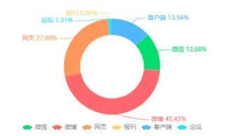 解密年销超过200亿加多宝的春节宣传“大招”|清博独家