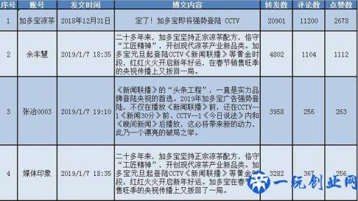 解密年销超过200亿加多宝的春节宣传“大招”|清博独家