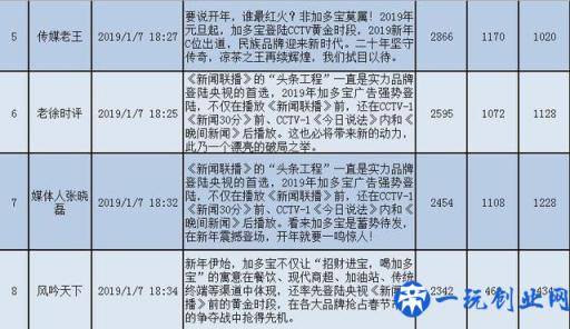 解密年销超过200亿加多宝的春节宣传“大招”|清博独家