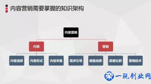 内容营销是什么？带你思考内容营销的三大核心问题