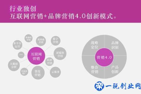 品牌咨询公司排名，十大营销咨询公司推荐！2020年