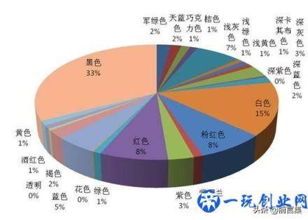 29个营销理论 | 色彩营销