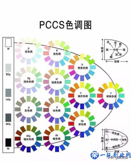 29个营销理论 | 色彩营销