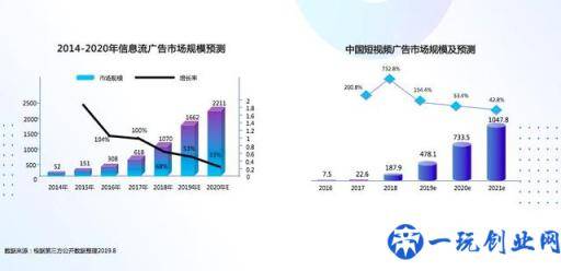 巨量引擎营销认证：解密游戏行业营销之道