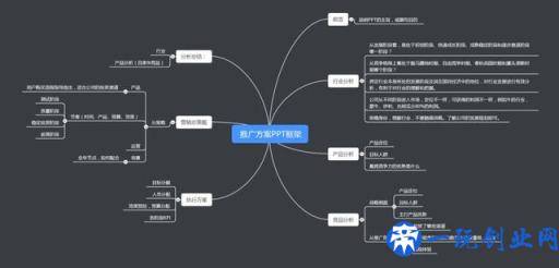 如何写出一份成功的运营推广方案？