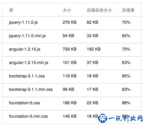 优化网页速度的7种方法