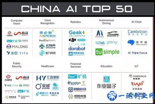 中国AI 50：中国人工智能50强企业榜单