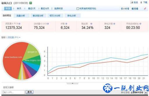 学好这5个SEO优化技巧，让你的关键词排名稳定提升