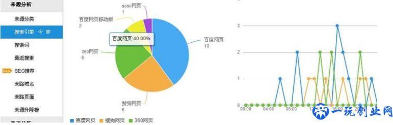 学好这5个SEO优化技巧，让你的关键词排名稳定提升