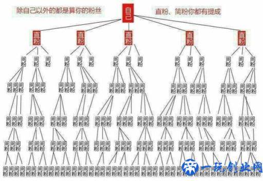 微信营销策略之粉丝裂变的方法