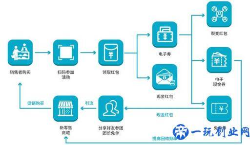 微信营销策略之粉丝裂变的方法