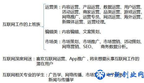 3步走教你做网站用户需求分析——以姑婆网为例