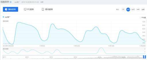 3步走教你做网站用户需求分析——以姑婆网为例