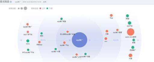 3步走教你做网站用户需求分析——以姑婆网为例