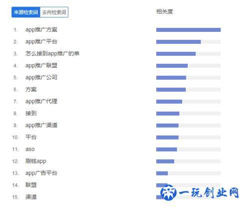 3步走教你做网站用户需求分析——以姑婆网为例