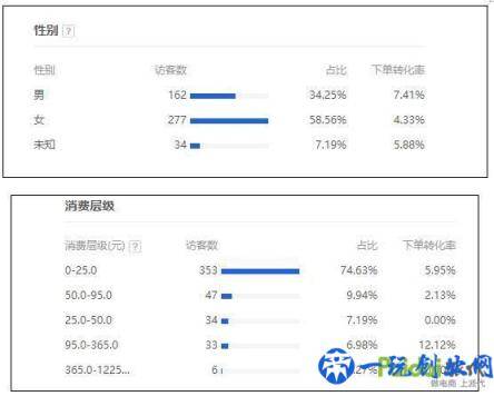 六个角度：教你去判断你选的关键词好还是不好